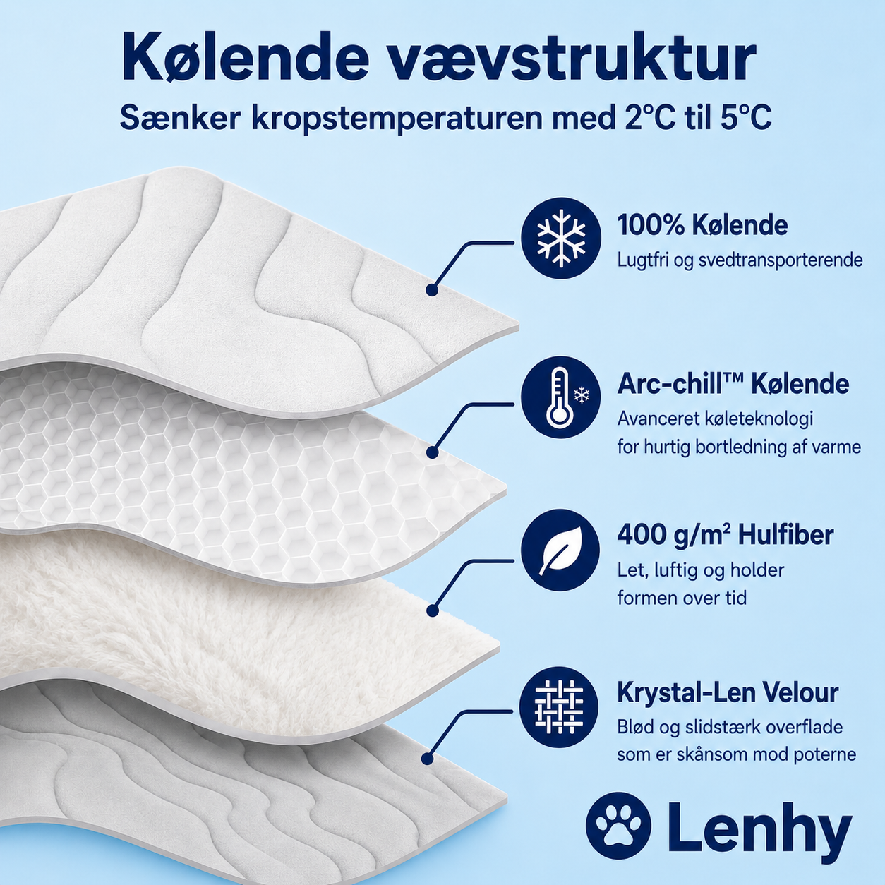 Lenhy™ – Kølemåtte til hunde